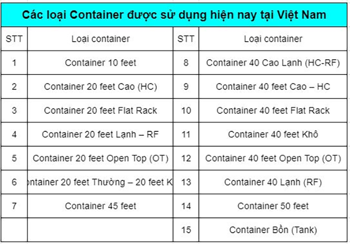 cac loai container